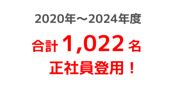 中古ディーラー